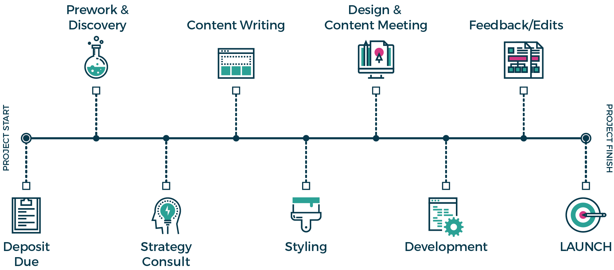 Academic Website Timeline