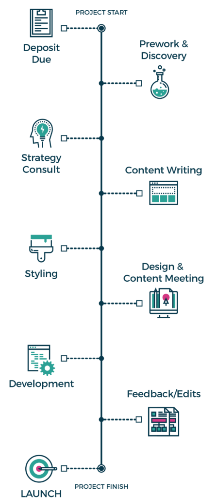 Academic Website Timeline